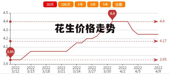 红崖子花生米最新价格动态分析