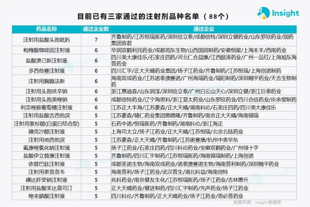 最新一致性评价药品目录概览及其影响