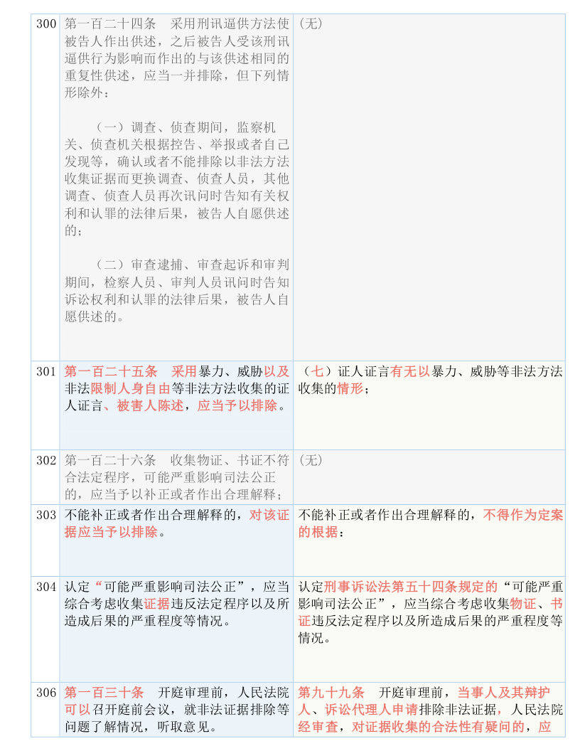 2025新澳门正版免费正题，实用释义解释落实