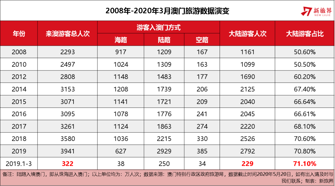2025新澳门开奖结果查询，透明化与责任落实的探索