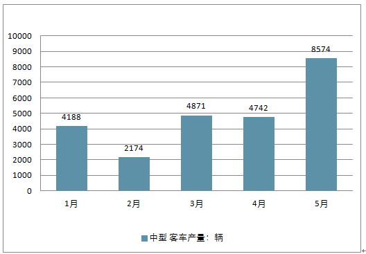 推荐 第79页