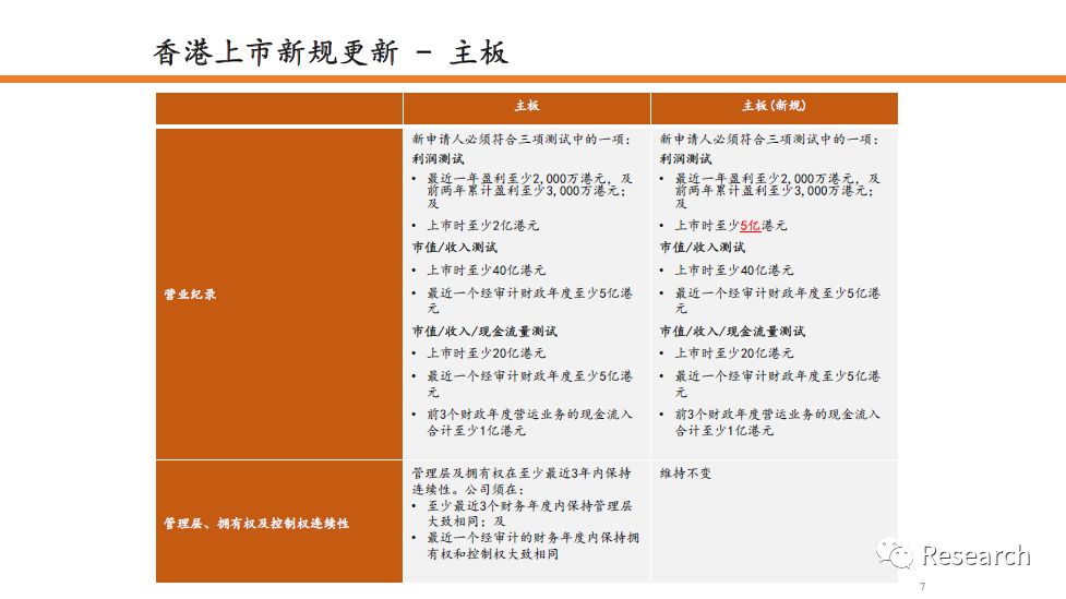创新 第70页