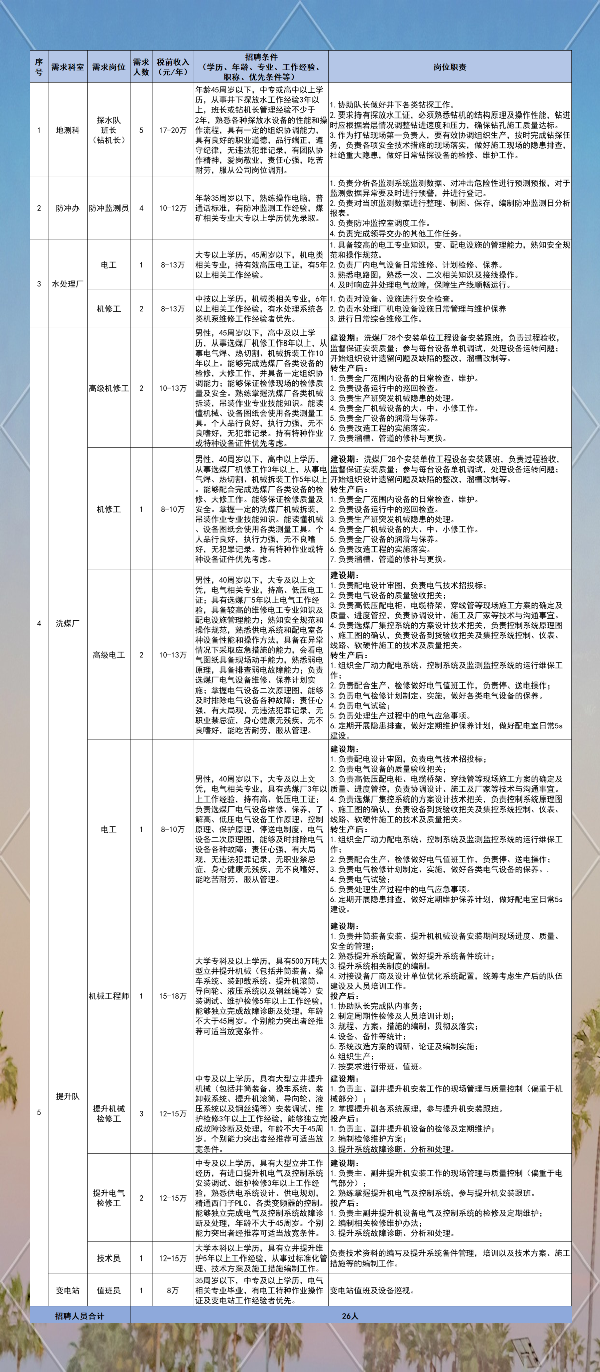 鄂尔多斯市招聘网最新招聘