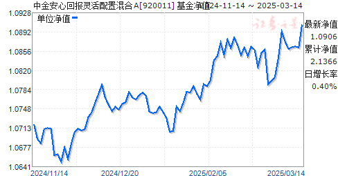 中金策略基金净值最新