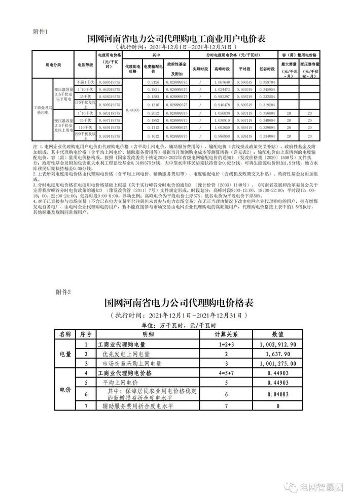 国家电网最新电价分类