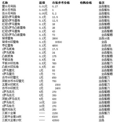 三版人民币最新价格表