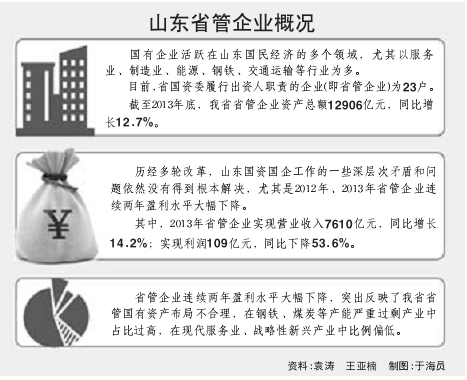 山东国企改革最新消息