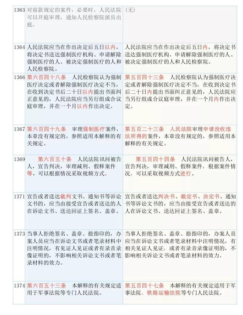 2025澳门精准正版图库一兰会;全面释义、解释与落实