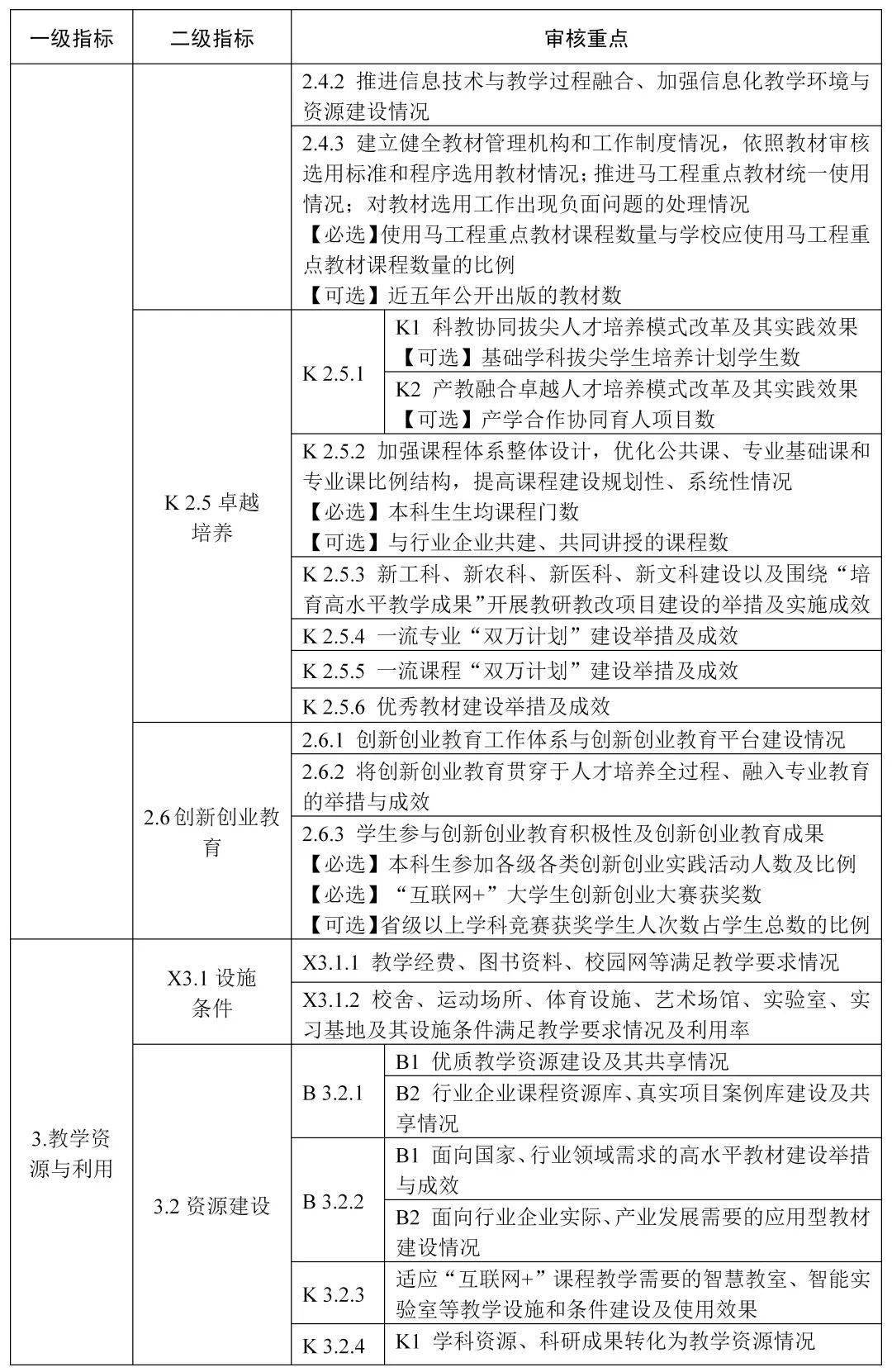 创新 第20页