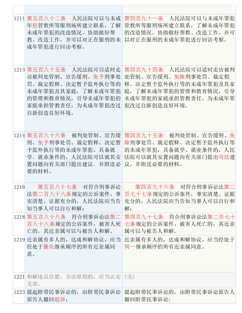 香港与澳门2025精准资料免费大全.全面释义、解释与落实