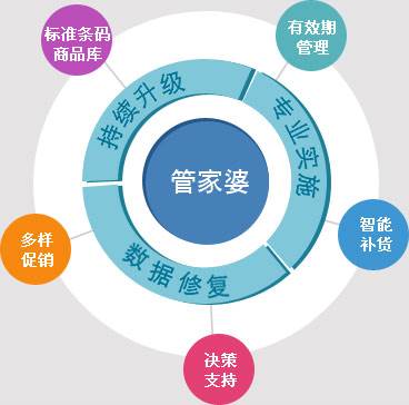 澳门和香港管家婆100%精准准确全面解析与落实防范措施